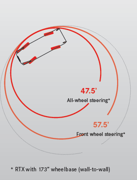 RTX turning radius — 47.5 ft all-wheel steering vs 57.5 ft front-wheel