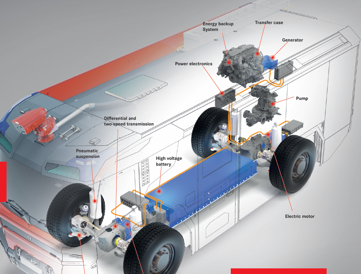 RTX electric drivetrain